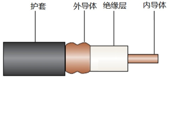 HCTAY Flexible Low Loss Coaxial Cable White Low Loss For Wireless Communication