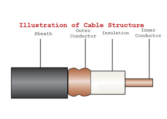 HCTAY Flexible Low Loss Coaxial Cable White Low Loss For Wireless Communication