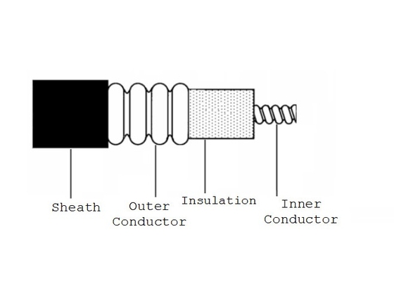 Corrugated Tube Super Flexible Coaxial Cable 50 Ohm HCAHY