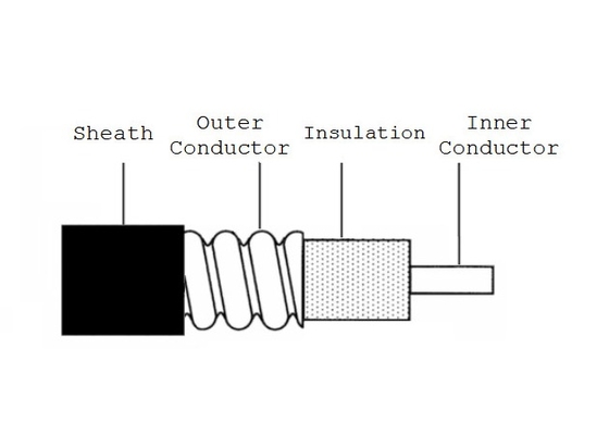 Corrugated Tube Super Flexible Coaxial Cable 50 Ohm HCAHY