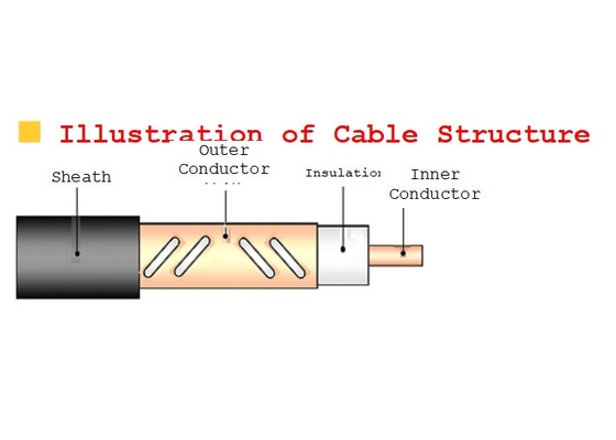 1 Inch 17.40mm LCX Leaky Cable Rail Transit Signal System