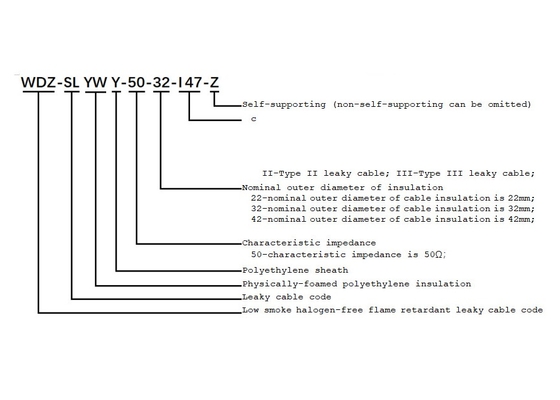 Railway Communication Leaky Cable Radiation Characteristics