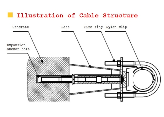 Stainless Steel Coaxial Cable Clamp Clips Aging Resistant