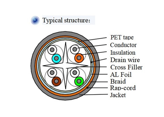 8.0mm SFTP Network Cable Ethernet CAT 6a SFTP 4P 23AWG