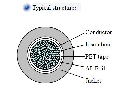 HPVV HPVYZ Terminal Cable Wires PVC Jacket AL Foil Shield