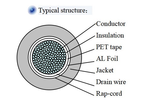 PET Tape CAT LAN Cable LSZH Jacket Communication Wires And Cables