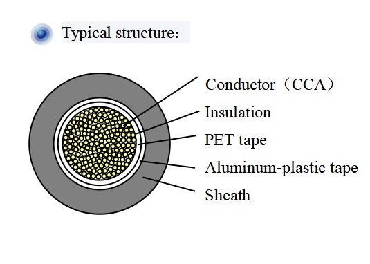 11.5mm CCS Copper Clad Steel Cable Telephone Copper Clad Aluminium Wire