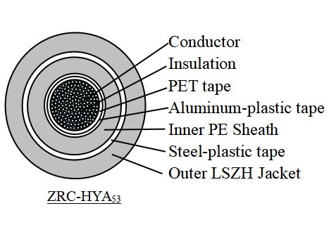 HYA53 Flame Retardant Cable OD 1.5mm Solid PE Insulation Cable