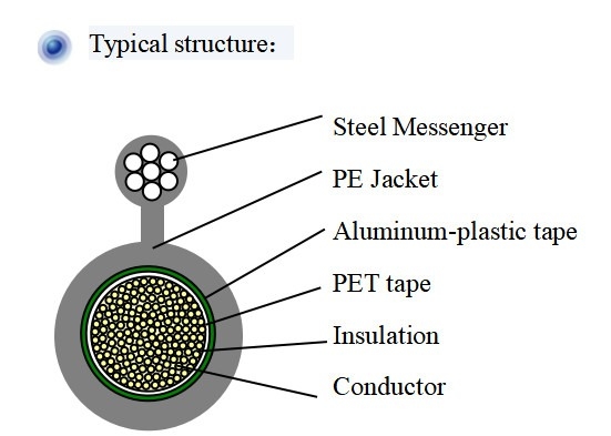 HYAC Copper Communication Cable