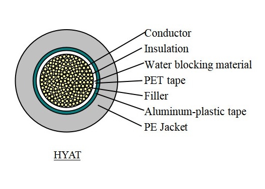 2.6mm 4 Core Communication Cable