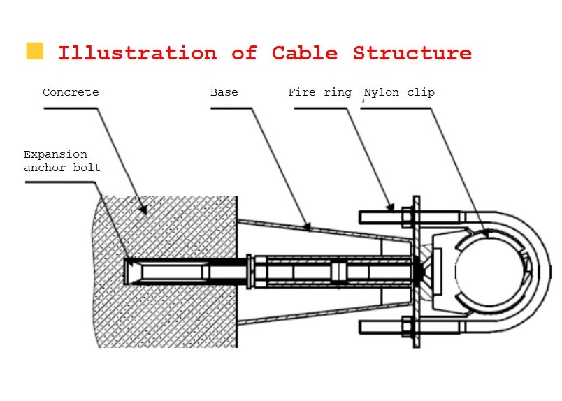 Stainless Steel Coaxial Cable Clamp Clips Aging Resistant